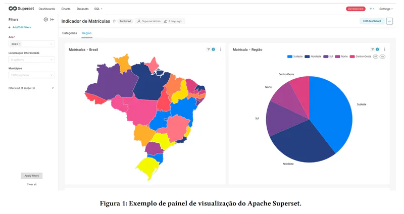 Pesquisa do C3SL sobre visualização de dados educacionais é aprovada no Computer on the Beach 2026