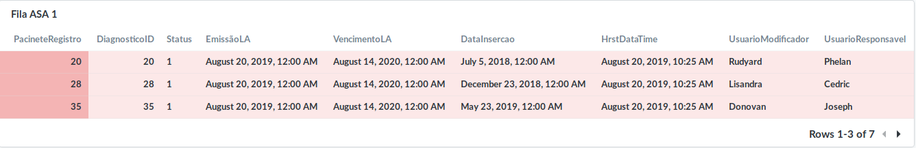 Solução para controle de filas no Erasto Gaertner.