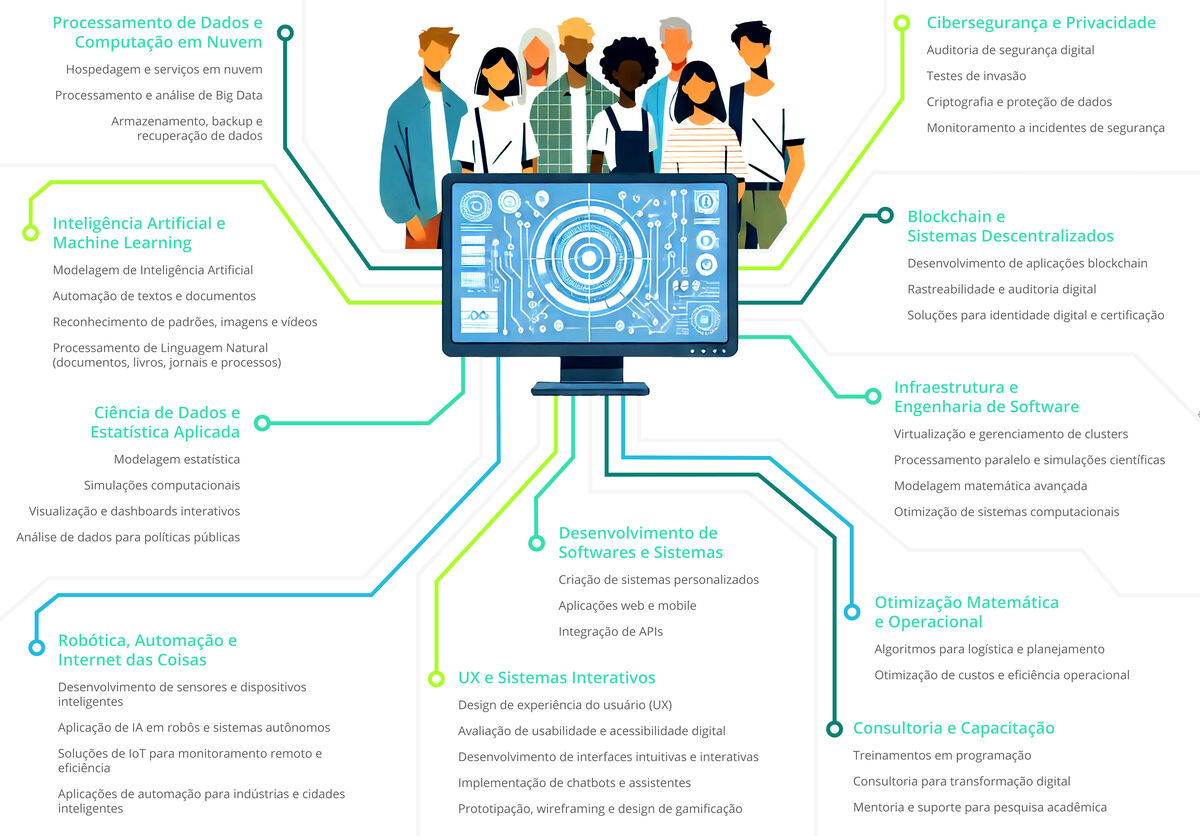 Centro de Computação da UFPR divulga áreas para novas parcerias em 2025